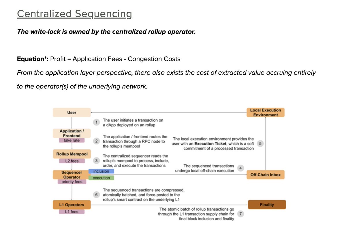 placeholdervc's tweet image. "A Visual Guide to Sequencing Mechanisms" placeholder.vc/blog/2025/2/13… by @curiousgurnoor
