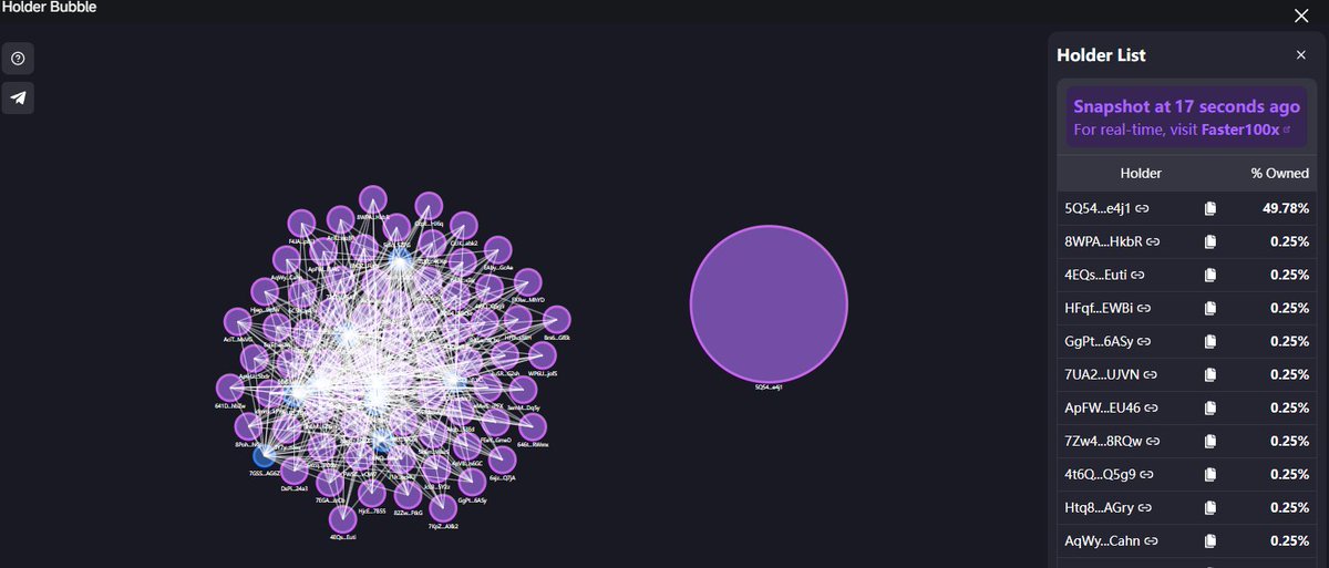 The constellation of scammers