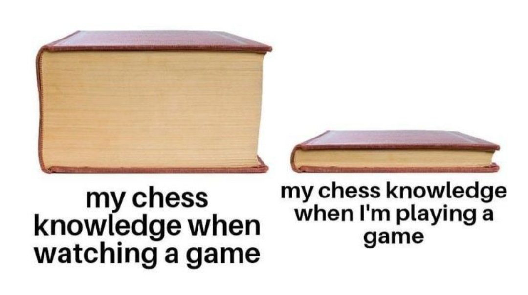 The Chess Letter (@newsletterchess) on Twitter photo 