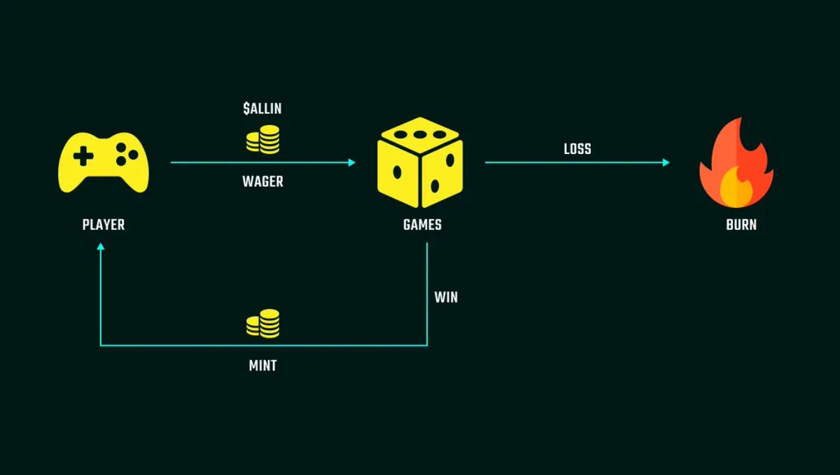 ALLiN GAMING tweet media