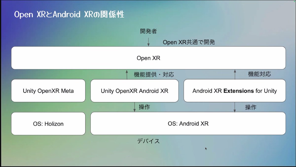 iwaken71's tweet image. さくたまさんの発表！
「Unity Android XR入門」

#AndroidXR
#AndroidXR触ってみた発表会