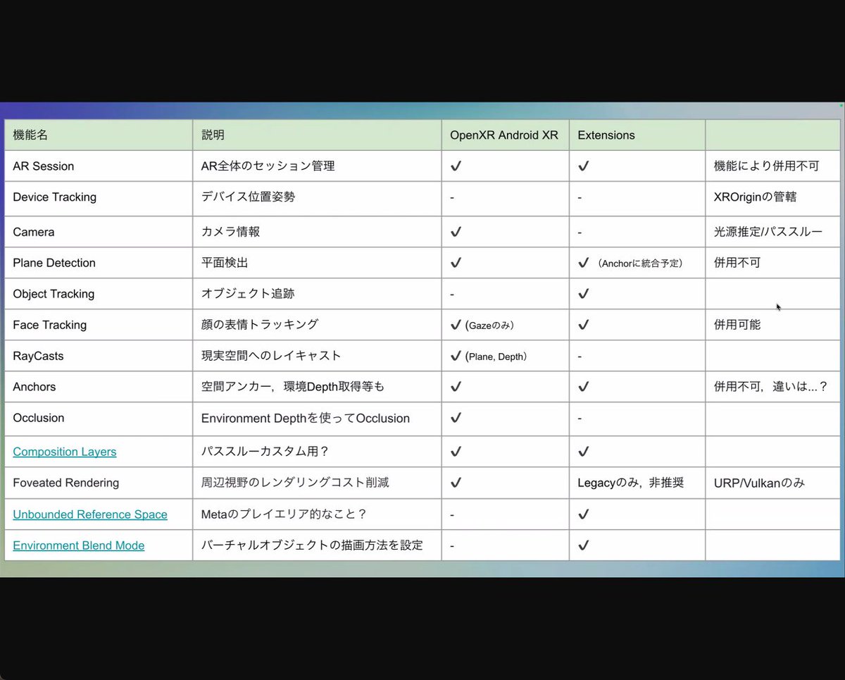 eightbeat8b's tweet image. #AndroidXR触ってみた発表会
機能と説明の図わかりやすい!助かる!