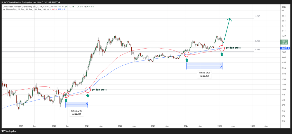 kimmyboy2's tweet photo. Many people are predicting an altcoin bull market in the near future, and I am also analyzing and convinced that way. In this market sentiment, many investors have no choice but to flock to altcoins, and in particular, they are focused on investing in altcoin futures trading to make short-term profits. In these situations, cleaning is necessary without fail, and retailers who enter for the purpose of short-term profits are naturally cleaned during this process of delay and small shaking. Anyway, I maintain my view on the altcoin bull market and believe it will move according to the chart below.