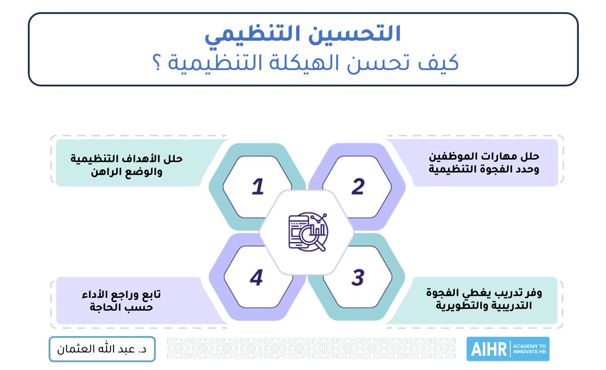 التحسين التنظيمي Organizational Optimization

التحسين التنظيمي ليس مجرد عملية تقليل التكاليف، بل هو إعادة هيكلة ذكية تضمن المرونة، الإنتاجية، والابتكار. يتطلب ذلك تحليل العمليات، تعزيز الحوكمة، والاستفادة من التحول الرقمي لضمان تحقيق الأهداف بكفاءة.

هل تعتقد ان دور التحسين