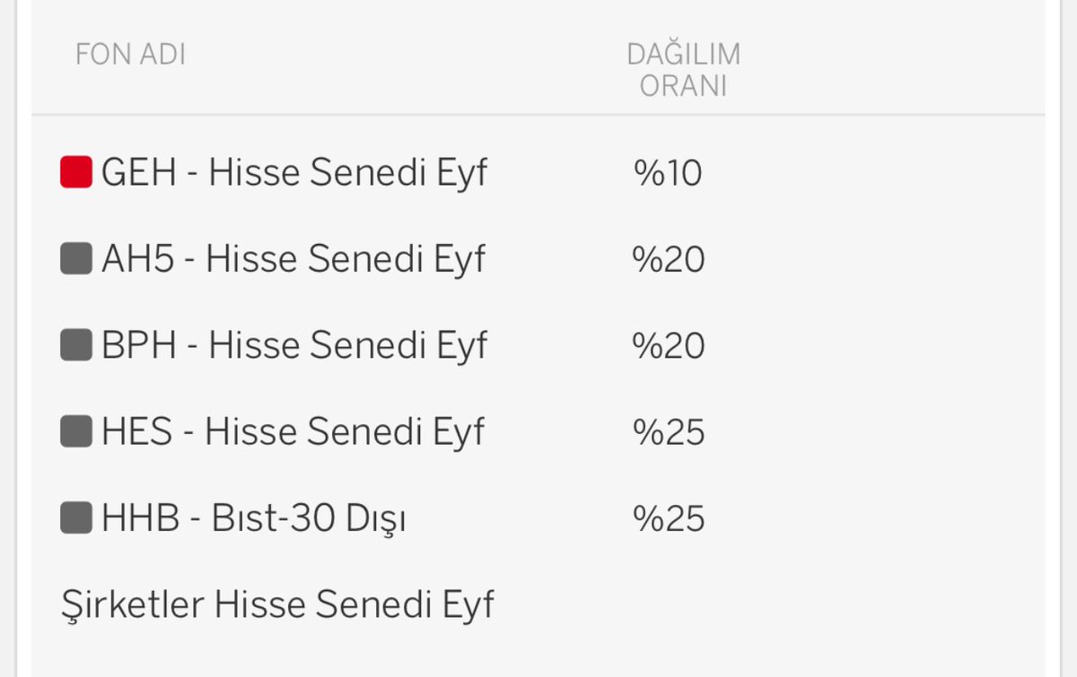 ⭕️Kızım için yaptığım #BES sözleşmesi tam olarak 1. yılını doldurdu.

•Kredi kart ile aylık 4.500 TL otomatik ödemeye ek bende ara ödeme yaparak eklemeye çalışıyorum.

•Temel plan sözleşmede 10 yıl kalabilmek,daha sonrasında lise ve üniversite eğitimine sermaye yaratmak.