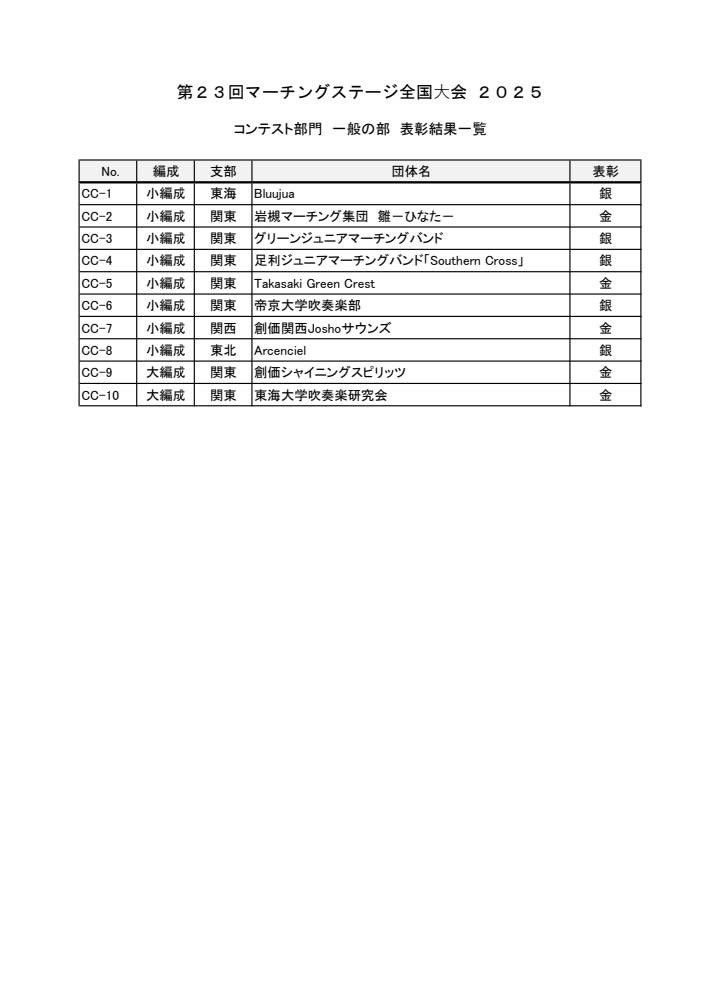 「第23回マーチングステージ全国大会」1日目
大会結果を掲載いたしました！