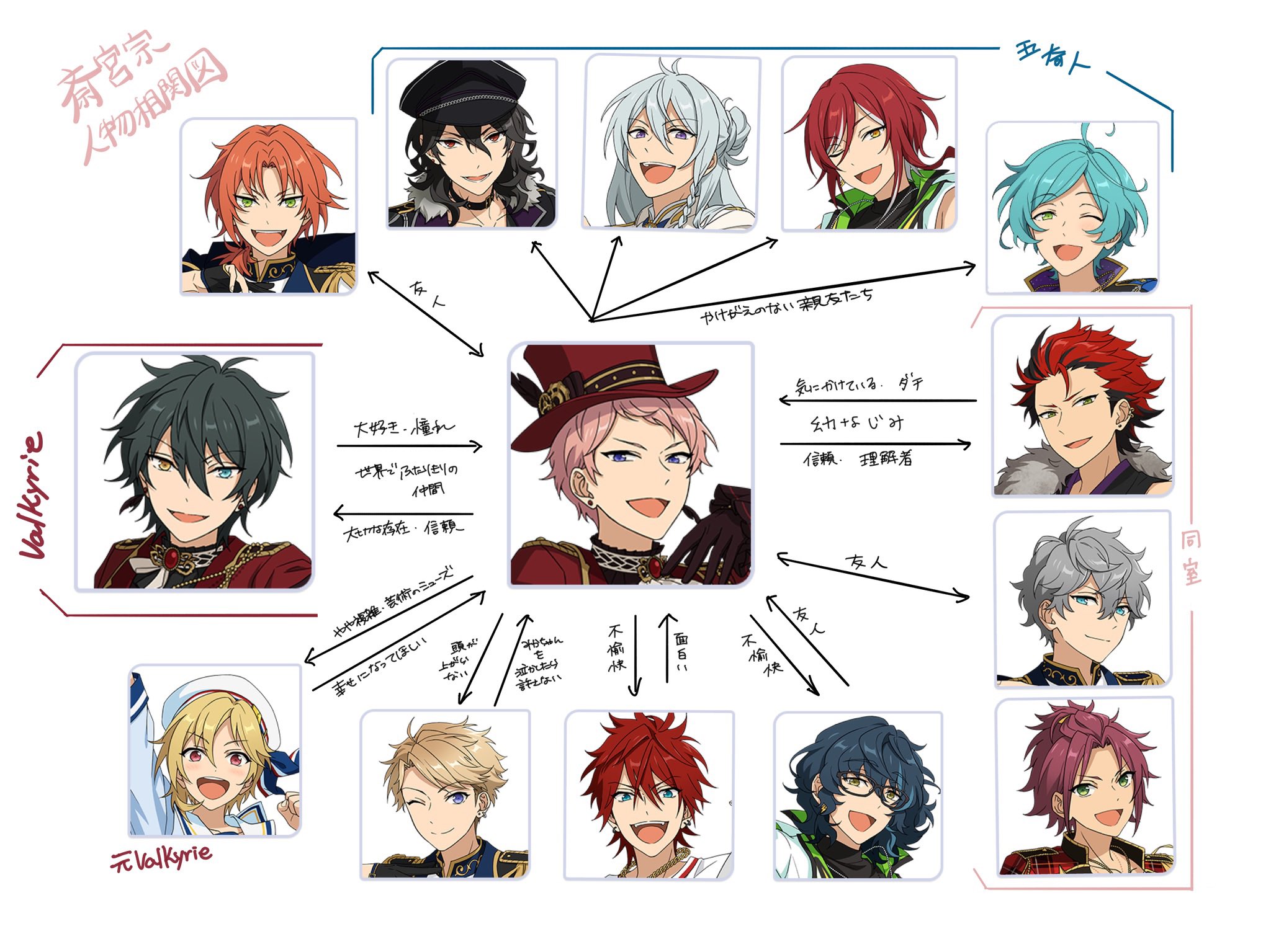 あんスタ 斎宮宗 まとめ （写真複数枚） あんスタ 斎宮宗 まとめ （写真複数枚） あんスタ 斎宮宗 まとめ