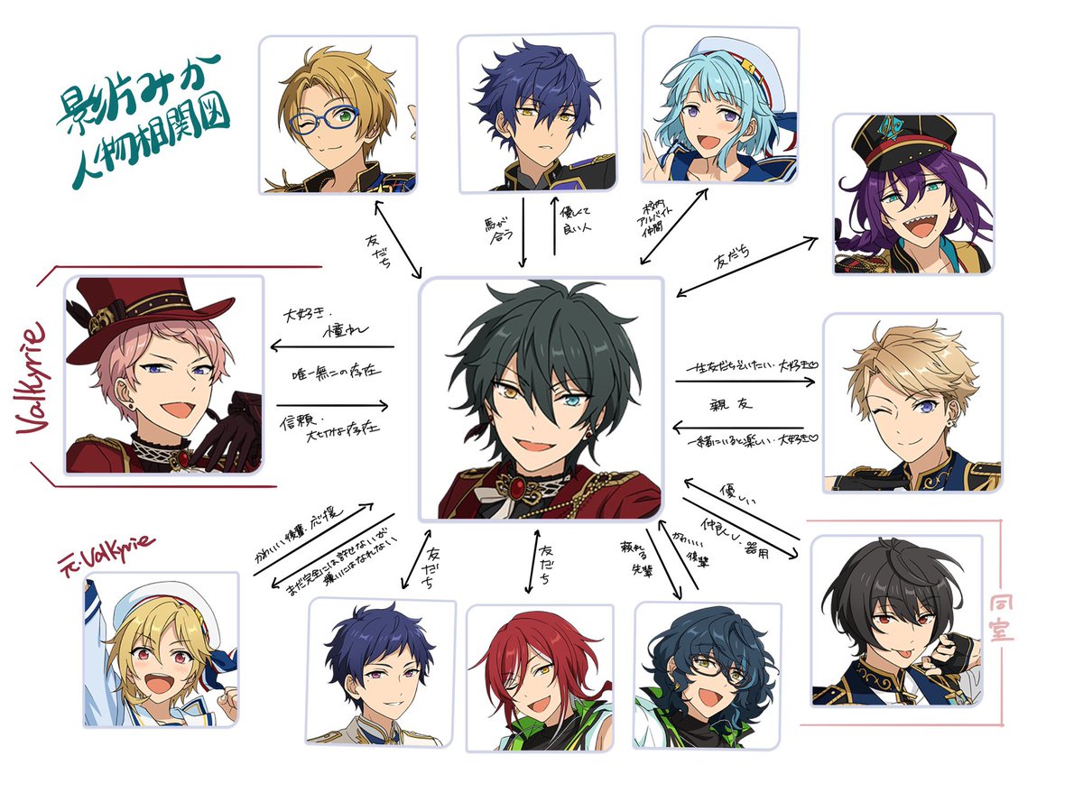 さてここでValkyrieさんの相関図でも振り返ってましょうか🥀⚙️ 斎宮