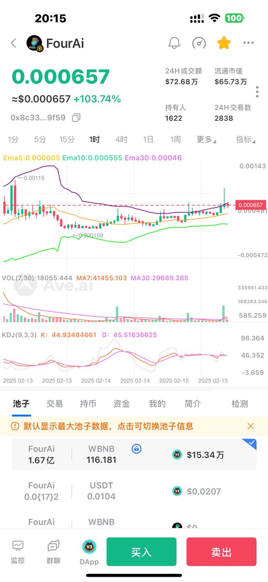 BTC2168's tweet photo. 回来了回来了,一切都回来了.
亏一个总统币. BSC找回损失.
#BROCCOLI 昨天10倍以上 今天又10x以上了.其他倍数不怎么样也还是多少盈利.
#Fourai 昨天三楼的车.刚也三倍多.
老老实实玩自己擅长的
不去羡慕那不属于自己的 https://t.co/uCeFYxJafE