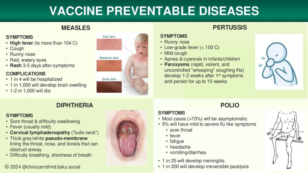 Neil Stone (@drneilstone) on Twitter photo Summary of some vaccine preventable diseases that US doctors need to familiarise themselves with now that an anti vaxxer heads health policy
Credit <a href="/ChrisCarrollMD/">Chris Carroll MD</a> Summary of some vaccine preventable diseases that US doctors need to familiarise themselves with now that an anti vaxxer heads health policy
Credit <a href="/ChrisCarrollMD/">Chris Carroll MD</a>