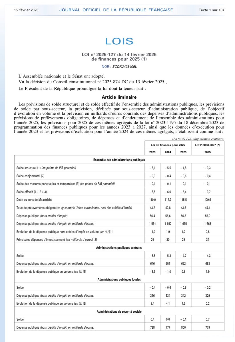 La France a désormais un budget. La loi de finances pour 2025 vient d'être promulguée au #JORF ⤵️

legifrance.gouv.fr/jorf/id/JORFTE… #Budget2025
