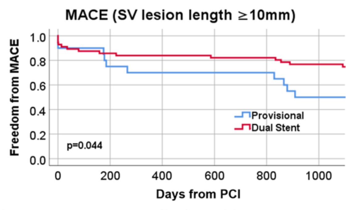 FRANCESCO BURZOTTA (@burzotta_f) on Twitter photo 3-yr FU of EBC MAIN trial out in <a href="/CircAHA/">Circulation</a>. In true #LM #PCI ...
1. Stepwise provisional at least comparable to systematic 2-stent
2. When LCX lesion is very long, 2-stent (implanted with technique freely selected by the operator) is good!
<a href="/BifurcationClub/">European Bifurcation Club</a>
ahajournals.org/doi/full/10.11… 3-yr FU of EBC MAIN trial out in <a href="/CircAHA/">Circulation</a>. In true #LM #PCI ...
1. Stepwise provisional at least comparable to systematic 2-stent
2. When LCX lesion is very long, 2-stent (implanted with technique freely selected by the operator) is good!
<a href="/BifurcationClub/">European Bifurcation Club</a>
ahajournals.org/doi/full/10.11…