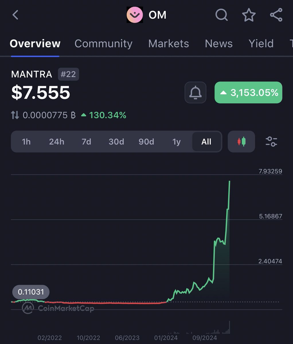 Crypto Lord tweet media