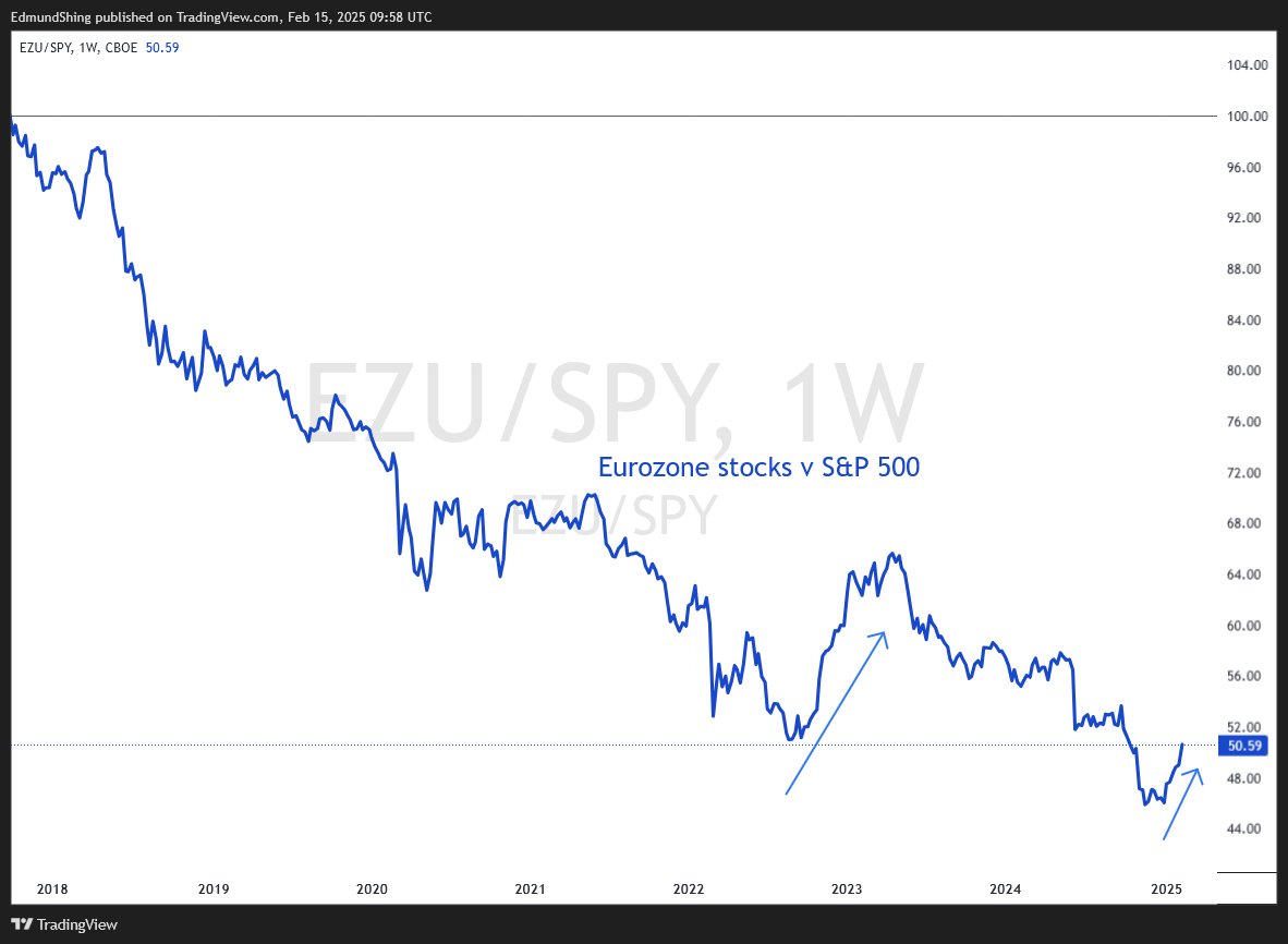 Market Musings 150225: Market leadership rotation underway stockopedia.com/content/market…