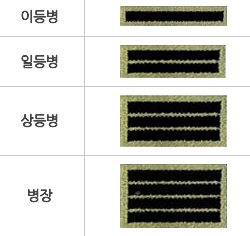 Entang_234's tweet photo. He lowkey told us that hes been promoted to corporal now 🥹
Congrats @iKON_chan_w000 🫡 https://t.co/qx8rnxejNm