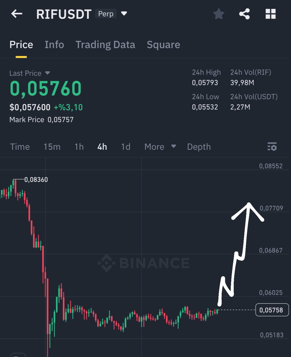 NihilusBTC's tweet image. $RIF

Pump soon.