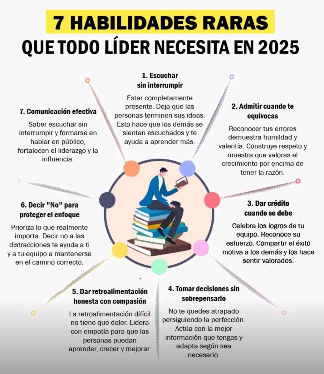 La inteligencia emocional es la clave del liderazgo y se muestra de formas muy variadas. Me gusta está infografía con comportamientos aparentemente "sencillos" pero poderosos