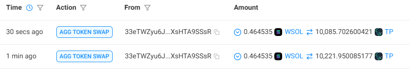 TidalPoolSolana's tweet photo. We just bought back 20.3k of $TP from the market to burn. We purely do this from the fees we earn. https://t.co/Xlsdh9dQKL