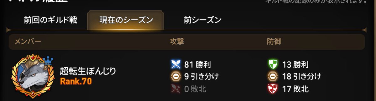 Gem_epicRein's tweet photo. 今シーズンをもって弊ギルドが解散する運びとなったので次のシーズンからお世話になるギルドを探しています。主に闘技場とgvgに注力しています

参考程度に現状までの今シーズンクソザコ戦績も貼っておきます

リプだと返事し忘れるのでお手数ですがDMでお願いします🙇‍♂️
#エピックセブンギルド募集 https://t.co/9iGIQGTBO3
