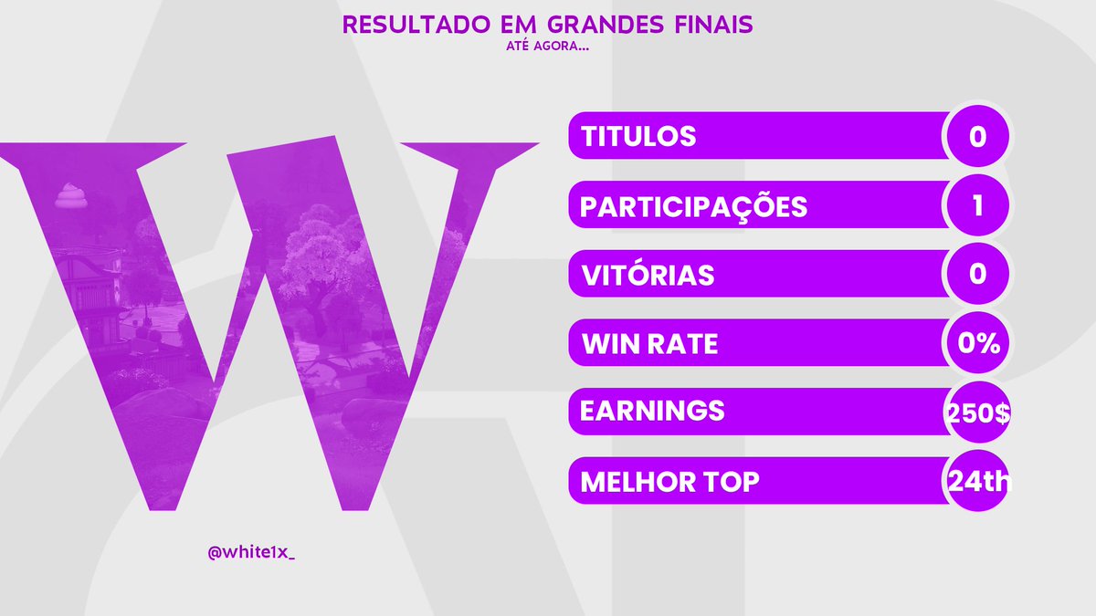 CompApollo_'s tweet photo. Mesmo com a epic games fazendo de tudo para eles não passarem, nós temos:

@gabzeraftn x @White1x x @mackftn https://t.co/AcgFiKC5Sj