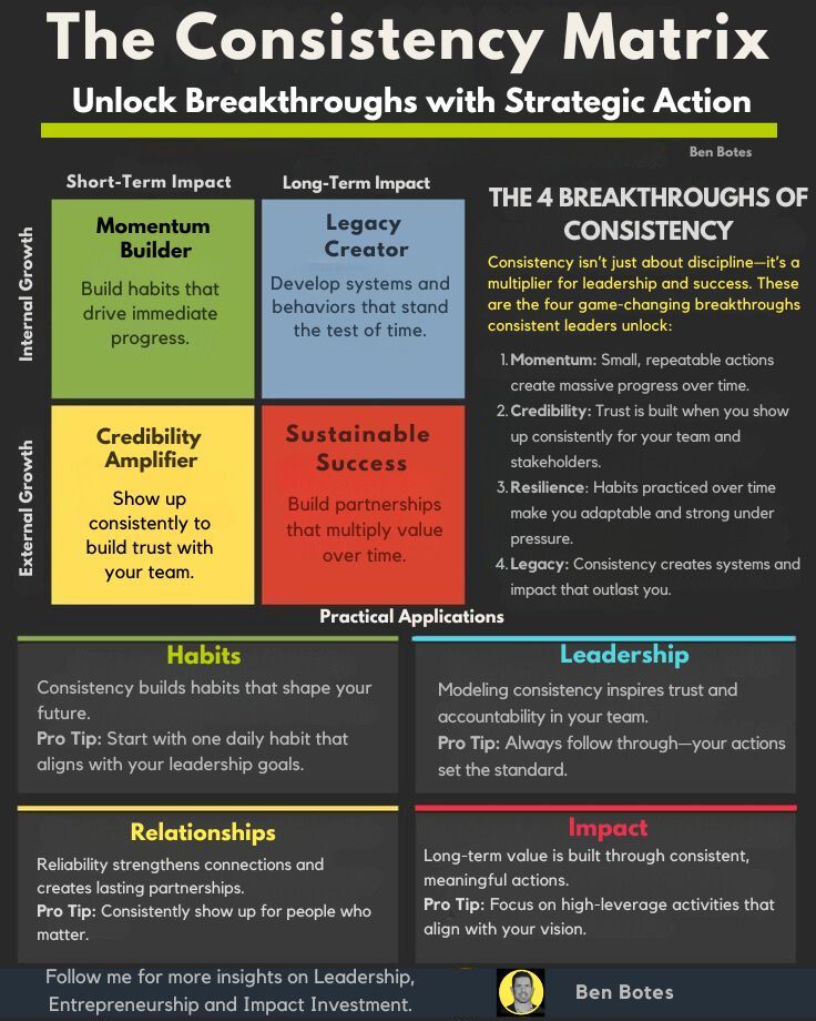 Harness the potential of the consistency matrix to simplify workflows and enhance outcomes! #Streamline #Success