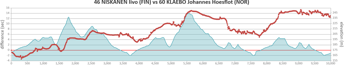 gpsseuranta.net (@gpsseurantanet) on Twitter photo 