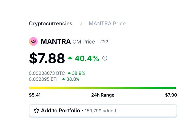 Kikip1023's tweet photo. 🚀 $OM PUMPING HARD – 40% UP! 🚀

🔥 Mantra Chain ($OM) surges to $7.88
✅ +40.4% in 24H 🚀
✅ BTC &amp; ETH pairs flying

💰 Airdrop bag = $4800+ (Locked, but bullish!)
🔒 March 18, 2025 – First 10% Unlock

📈 Can $OM hit $10 soon? 🤔 Drop your thoughts! 👇 #Crypto #OM #Altseason https://t.co/2U6yeuZaEB