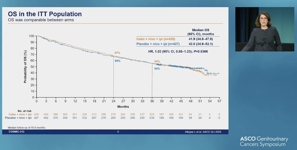 Dr. Tomás Soulé (@tomassoule) on Twitter photo 🚨 COSMIC-313 FU 45m #negativo
El agregado de Cabo a IPI-Nivo en 1L cancer renal NO logo beneficios en SG <a href="/ASCO/">ASCO</a> #GU25
Triplete
❌ más drogas más toxicidad
❌ más toxicidad más ajuste de dosis
❌ más ajuste de dosis menos ciclos
<a href="/TresUramigas/">Tres Uramigas</a> <a href="/Uromigos/">Uromigos</a> <a href="/IntraMedOnco/">IntraMed Oncología</a> <a href="/UroTarget/">UroTarget</a> 🚨 COSMIC-313 FU 45m #negativo
El agregado de Cabo a IPI-Nivo en 1L cancer renal NO logo beneficios en SG <a href="/ASCO/">ASCO</a> #GU25
Triplete
❌ más drogas más toxicidad
❌ más toxicidad más ajuste de dosis
❌ más ajuste de dosis menos ciclos
<a href="/TresUramigas/">Tres Uramigas</a> <a href="/Uromigos/">Uromigos</a> <a href="/IntraMedOnco/">IntraMed Oncología</a> <a href="/UroTarget/">UroTarget</a>