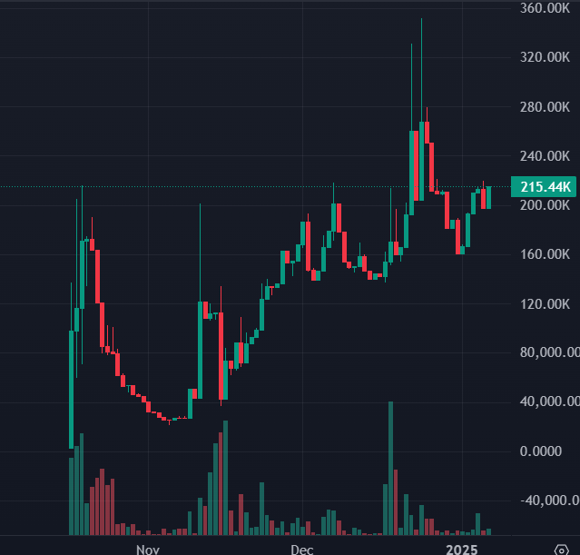 <a href="/YisusCryptos/">YisusCrypt</a> Definitely going to be $kiki flaminki on base dude
An amazing gem with great community and solid fundamentals @kikitheflaminki 
T.me/kikionbase