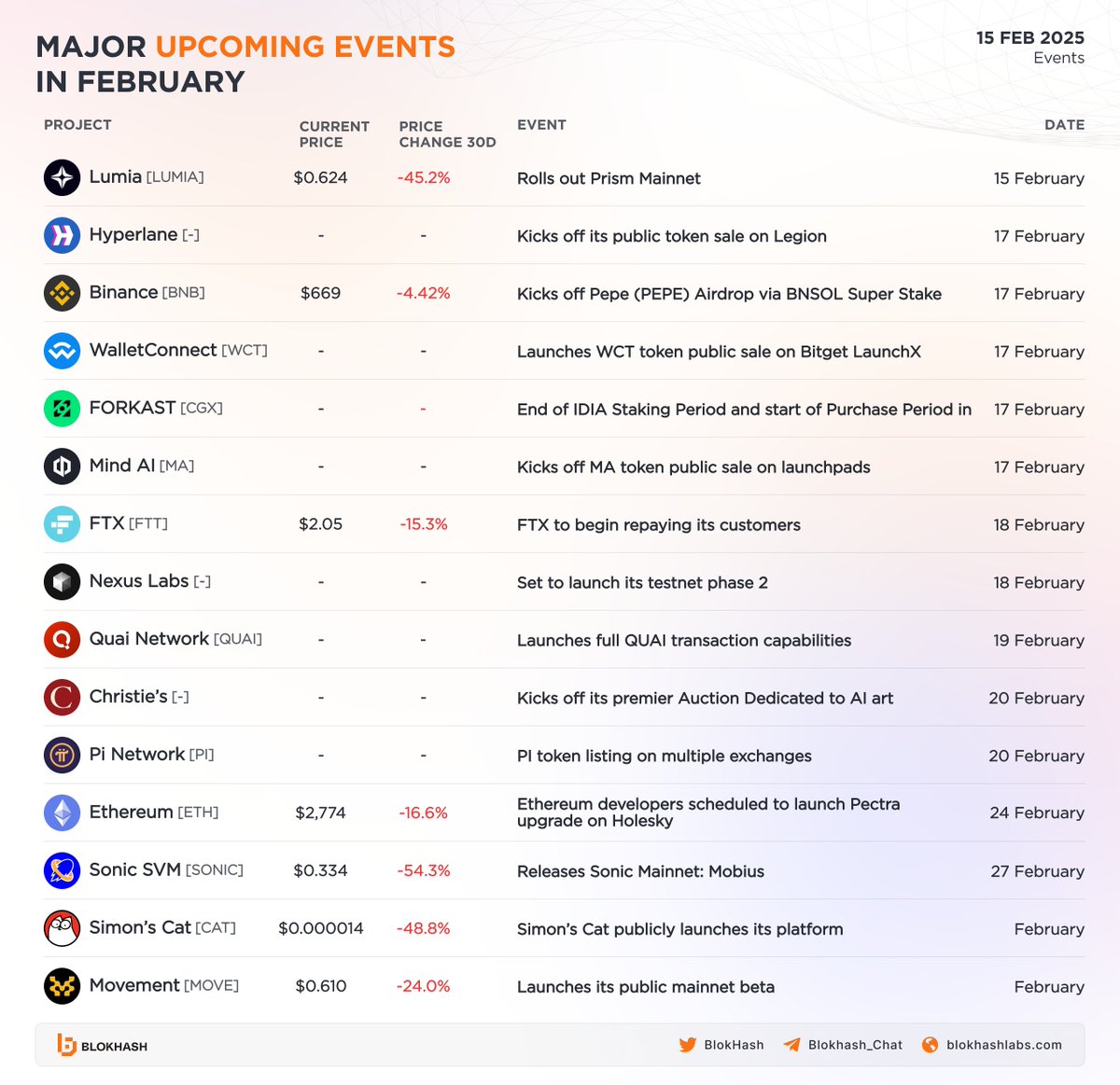 BlokHash Labs tweet media