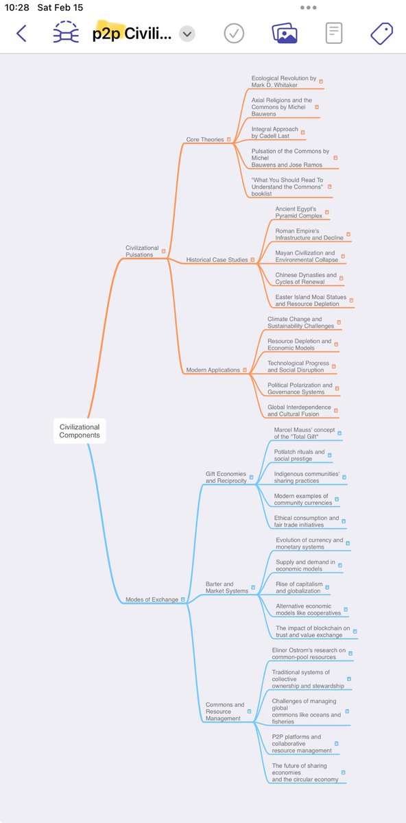 BurkhartRj's tweet image. #SlowNews-Refurbishing since this merging was the basis of a deferred proposal to @mbauwens about our digesting selected #P2Pwiki sub-domains.