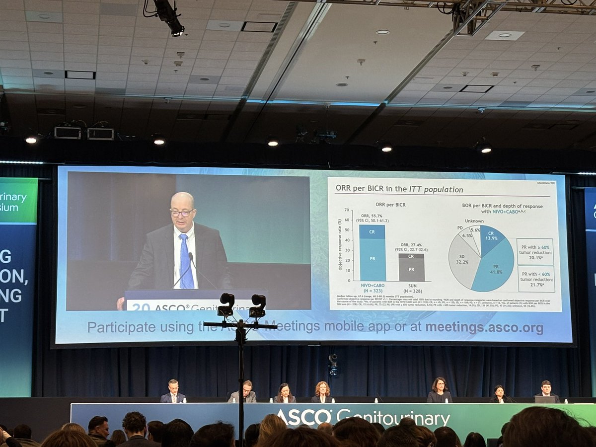 Toni Choueiri, MD (@drchoueiri) on Twitter photo Final #CheckMate9ER results (5+ yr FU: N+C > S in 1L #aRCC
PFS HR 0.58, OS HR 0.79, ORR 55.7% vs 27.4%. No new safety signals. N+C remains a SOC for untreated aRCC.
<a href="/ASCO/">ASCO</a> #GU25 <a href="/motzermd/">Robert Motzer MD</a> <a href="/tompowles1/">Tom Powles</a> <a href="/MSKCancerCenter/">Memorial Sloan Kettering Cancer Center</a> <a href="/OncoAlert/">OncoAlert</a> Final #CheckMate9ER results (5+ yr FU: N+C > S in 1L #aRCC
PFS HR 0.58, OS HR 0.79, ORR 55.7% vs 27.4%. No new safety signals. N+C remains a SOC for untreated aRCC.
<a href="/ASCO/">ASCO</a> #GU25 <a href="/motzermd/">Robert Motzer MD</a> <a href="/tompowles1/">Tom Powles</a> <a href="/MSKCancerCenter/">Memorial Sloan Kettering Cancer Center</a> <a href="/OncoAlert/">OncoAlert</a>