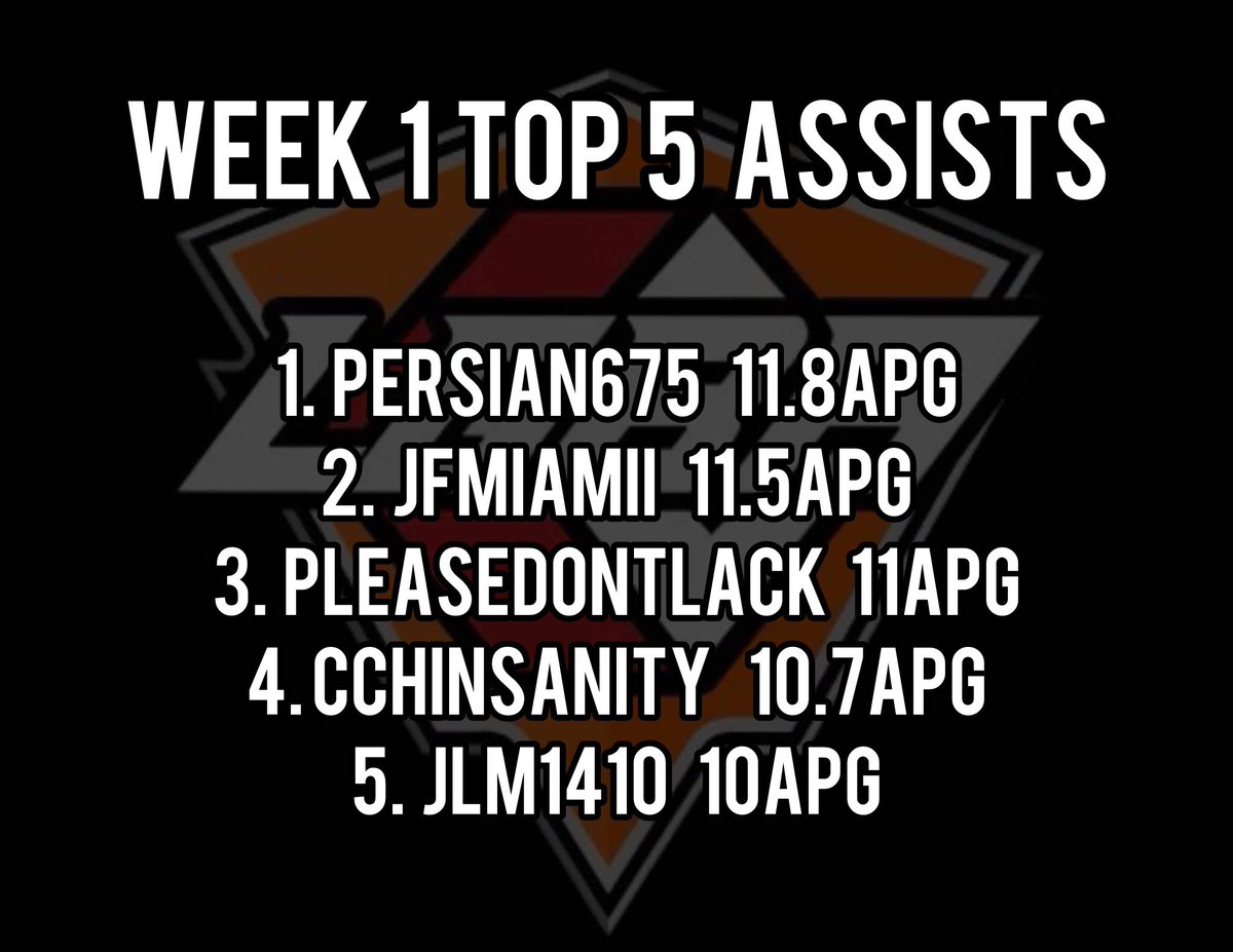 Top 5 in Assists through week 1 🪄