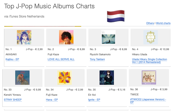 Mintmama2's tweet photo. 今日のピックアップは
🇳🇱Netherlands オランダと🇫🇷France フランス
どちらも総合Album Chartにランクインし、消えた後も
J-PopChartでは急落せずランクインが続いています。
そしてJ-Pop SongChartでも複数曲がランクインをキープしています。
🇳🇱Netherlands
#LASA 🥈
#Hana_EP 34位
#WorkinHard 10位
#feelingood 11位
#MichiTeyuKu 22位
#grace 35位
#ShinunogaEwa 48位
🇫🇷France
#HEHN 12位
#HEHC 14位
#Matsuri 15位
#ShinunogaEwa 81位
#Kirari 87位
#Kaerou 88位