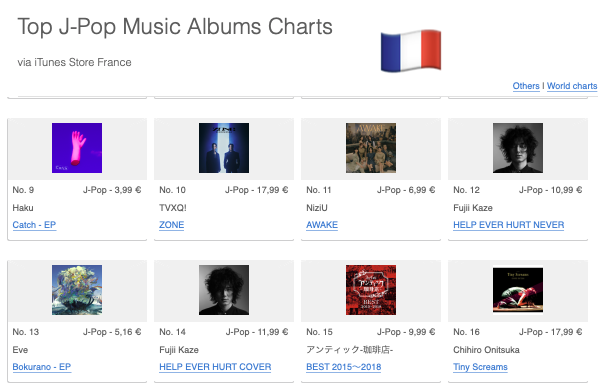 Mintmama2's tweet photo. 今日のピックアップは
🇳🇱Netherlands オランダと🇫🇷France フランス
どちらも総合Album Chartにランクインし、消えた後も
J-PopChartでは急落せずランクインが続いています。
そしてJ-Pop SongChartでも複数曲がランクインをキープしています。
🇳🇱Netherlands
#LASA 🥈
#Hana_EP 34位
#WorkinHard 10位
#feelingood 11位
#MichiTeyuKu 22位
#grace 35位
#ShinunogaEwa 48位
🇫🇷France
#HEHN 12位
#HEHC 14位
#Matsuri 15位
#ShinunogaEwa 81位
#Kirari 87位
#Kaerou 88位