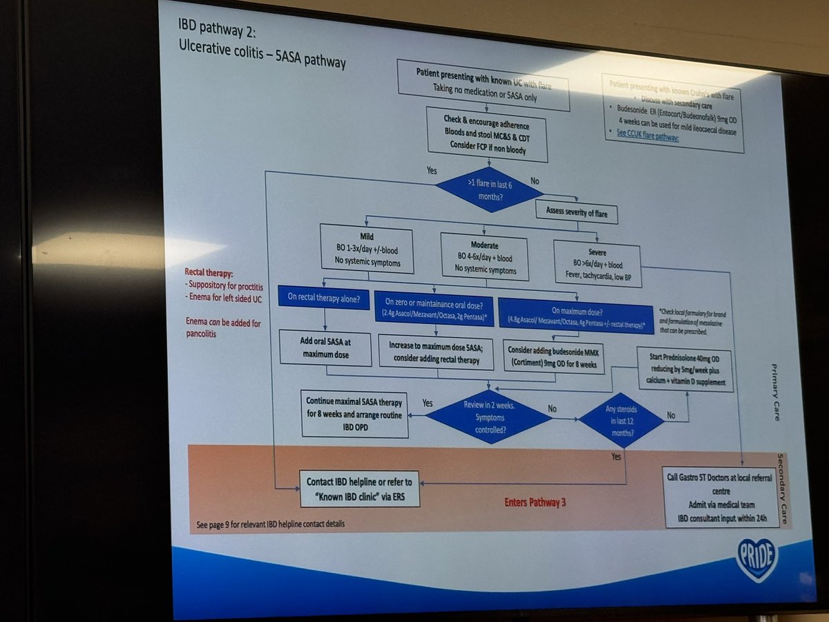 Great recap on IBD and how to contact team when don’t know what to do <a href="/BHRUT_NHS/">BHRUT NHS 🏥</a>