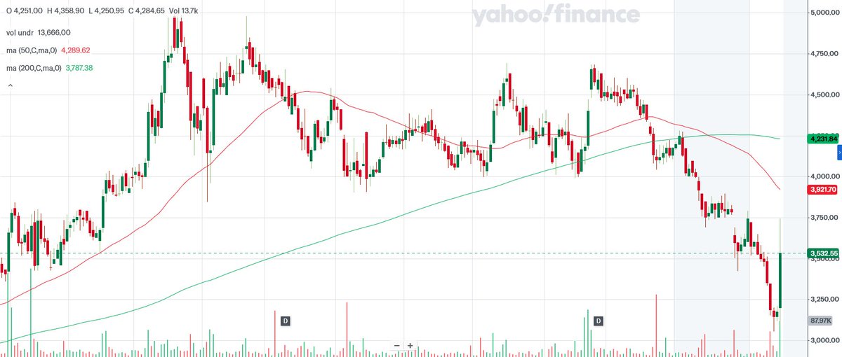 about_nav's tweet image. Good nos from

1. Ingersoll-Rand India (#INGERRAND) : 
- EPS @ 24.60 vs 17.45. 
- Rev UP 17% (385cr). 
- OI @ 4cr vs 5cr. 
🟢Operationally GOOD (🟢Expenses Under Control). 
- Net @ 77.7cr vs 55.1cr.

#Q3FY24 #Nifty #niftycrash #KalyanJewellers #stockmarketsindia