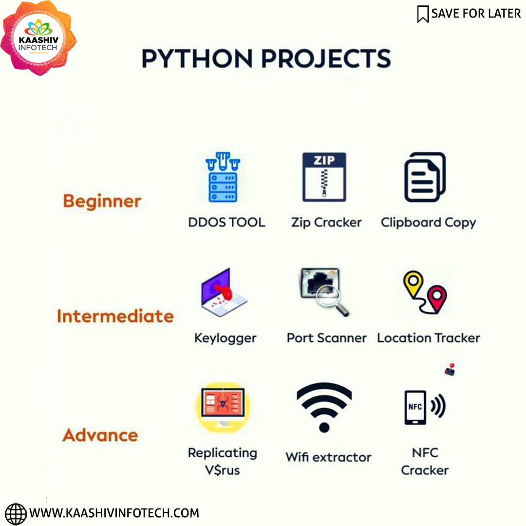 kaashivinfotech's tweet image. Dive into the world of Python! 🐍✨ Whether you're a beginner or a pro, there’s always a new project waiting for you. What’s your favorite Python project? Share below! #PythonProjects #CodingLife #TechCommunity #kaashivinfotech
