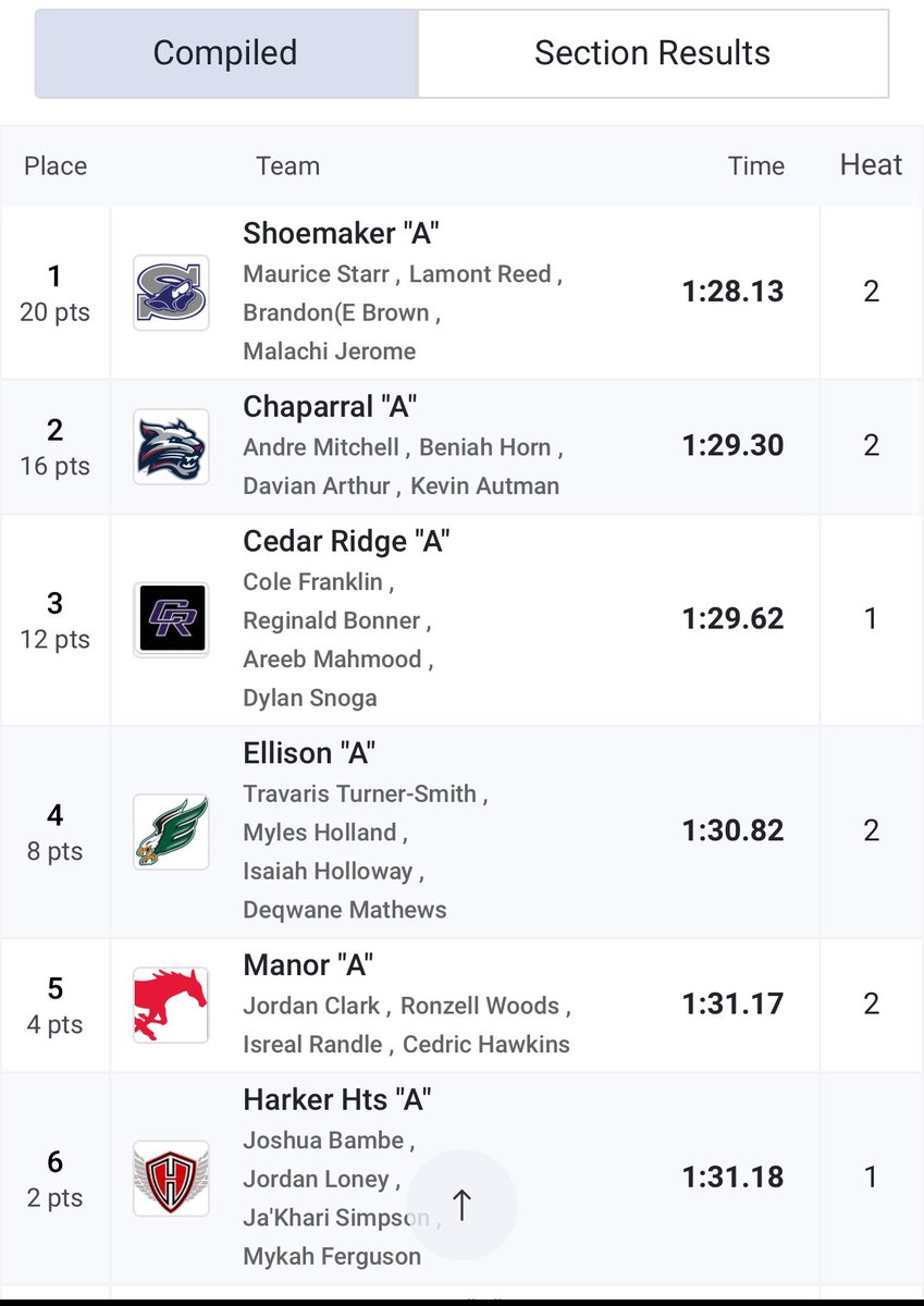 Beniah Horn tweet media