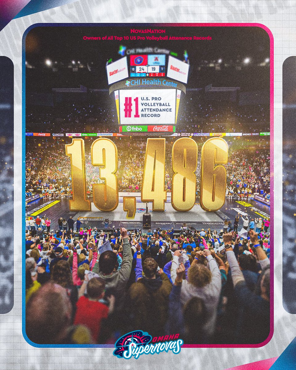 10 reasons why NovasNation is the undisputed best fanbase in pro volleyball 💫 

1️⃣ 13,486 | Jan 10, 2025 vs Atlanta Vibe
2️⃣ 12,723 | Jan 19, 2025 vs San Diego Mojo
3️⃣ 12,090 | Mar 16, 2024 vs Orlando Valkyries
4️⃣ 11,918 | Feb 18, 2024 vs Orlando Valkyries
5️⃣ 11,712 | Jan 31,