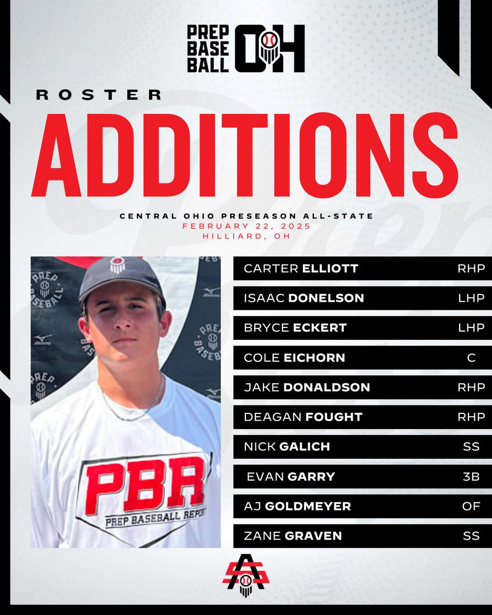 Prep Baseball Ohio (@prepbaseballoh) on Twitter photo ๐๐ฒ๐ป๐๐ฟ๐ฎ๐น ๐ข๐ต๐ถ๐ผ ๐ฃ๐ฟ๐ฒ๐๐ฒ๐ฎ๐๐ผ๐ป ๐๐น๐น ๐ฆ๐๐ฎ๐๐ฒ
๐ก๐ธ๐ผ๐ฝ๐ฎ๐ป ๐๐ญ๐ญ๐ฒ๐ฝ๐ฒ๐ธ๐ท๐ผ
Welcome to the following players who will be joining us in one week's time.
#BeSeen @PrepBaseball @carter_Elliott3 <a href="/Jake_Donaldson7/">Jake Donaldson</a> @Eckertbryce51 <a href="/DeaganFought/">Deagan Fought</a> @Nick_Galich ๐๐ฒ๐ป๐๐ฟ๐ฎ๐น ๐ข๐ต๐ถ๐ผ ๐ฃ๐ฟ๐ฒ๐๐ฒ๐ฎ๐๐ผ๐ป ๐๐น๐น ๐ฆ๐๐ฎ๐๐ฒ
๐ก๐ธ๐ผ๐ฝ๐ฎ๐ป ๐๐ญ๐ญ๐ฒ๐ฝ๐ฒ๐ธ๐ท๐ผ
Welcome to the following players who will be joining us in one week's time.
#BeSeen @PrepBaseball @carter_Elliott3 <a href="/Jake_Donaldson7/">Jake Donaldson</a> @Eckertbryce51 <a href="/DeaganFought/">Deagan Fought</a> @Nick_Galich