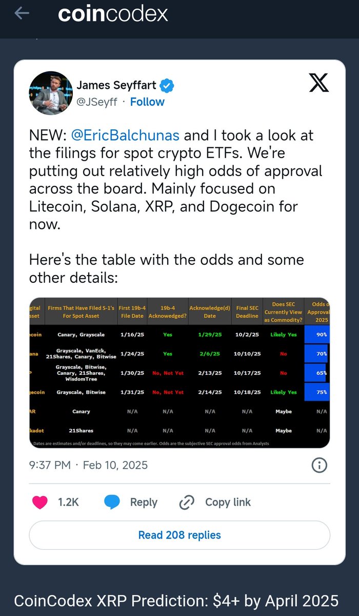 🚨 BREAKING:

THE SEC ACKNOWLEDGES THE FILING FOR THE 21SHARES SPOT #XRP ETF! 🙌🏼 

2025 WILL BE OUT OF THIS WORLD! 🚀 

XRP has recently surged by 6.87% according to the latest news on ETF optimism, and by 9.1% following Donald Trump's win in the U.S. presidential election.