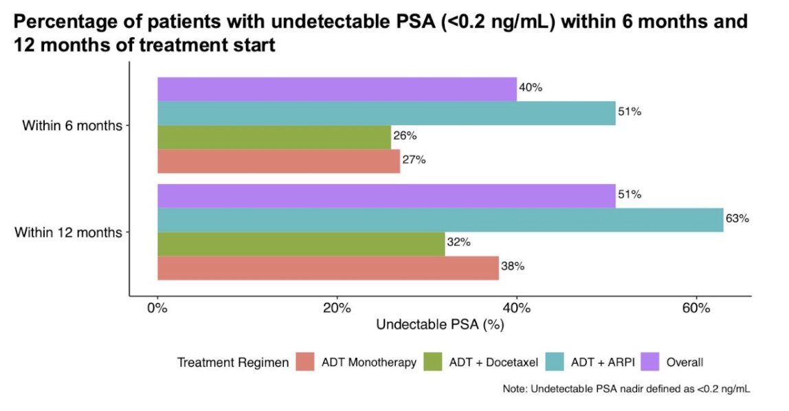 UroToday.com tweet media