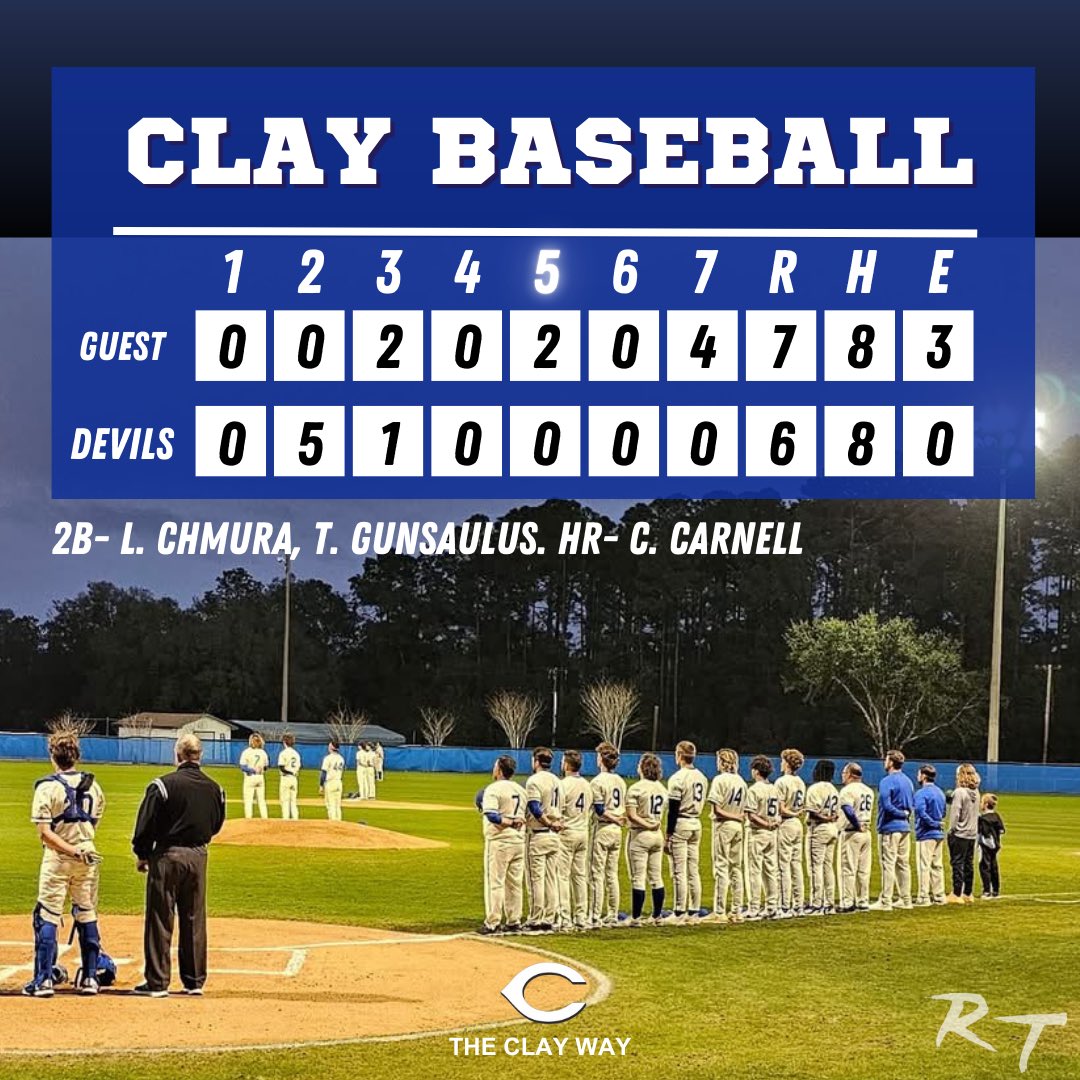 Clay High Baseball (@chs_baseba11) on Twitter photo <a href="/EastonMcmahan/">Easton McMahan</a> up to 93, 8 k. Levi Chmura up to 89 in relief. <a href="/2025_ColestonC/">Cole Carnell</a> blast a 3 run bomb in the 3rd and was robbed of a second in the 9th. Tyler Gunsaulus collects 4 hits on the night! Clay takes on Orange Park today at 5:00p <a href="/EastonMcmahan/">Easton McMahan</a> up to 93, 8 k. Levi Chmura up to 89 in relief. <a href="/2025_ColestonC/">Cole Carnell</a> blast a 3 run bomb in the 3rd and was robbed of a second in the 9th. Tyler Gunsaulus collects 4 hits on the night! Clay takes on Orange Park today at 5:00p