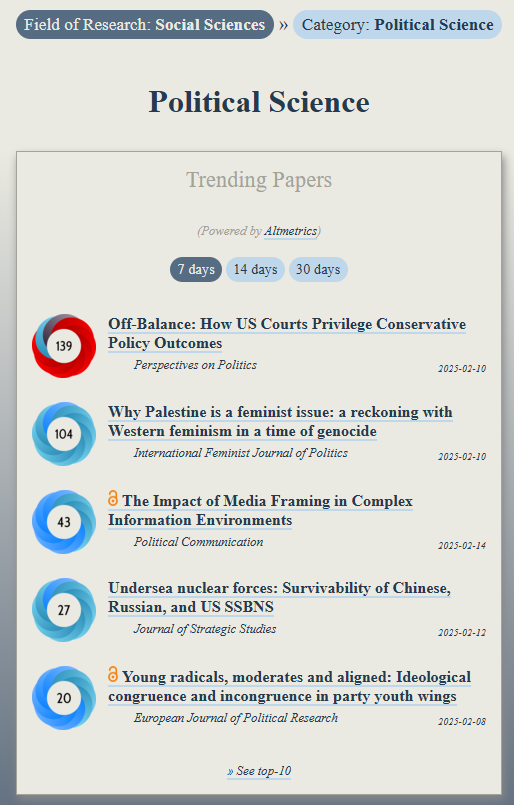 OOIR (@observeir) on Twitter photo Trending in #PoliticalScience:
ooir.org/index.php?fiel…
1) How US Courts Privilege Conservative Outcomes (@poppublicsphere)
2) Palestine: a feminist issue (@ifjpglobal)
3) Media Framing in Complex Information Environments (<a href="/polcommjournal/">Political Communication 📓</a>)
4) Undersea nuclear forces (<a href="/jststs/">J Strategic Studies</a>) Trending in #PoliticalScience:
ooir.org/index.php?fiel…
1) How US Courts Privilege Conservative Outcomes (@poppublicsphere)
2) Palestine: a feminist issue (@ifjpglobal)
3) Media Framing in Complex Information Environments (<a href="/polcommjournal/">Political Communication 📓</a>)
4) Undersea nuclear forces (<a href="/jststs/">J Strategic Studies</a>)