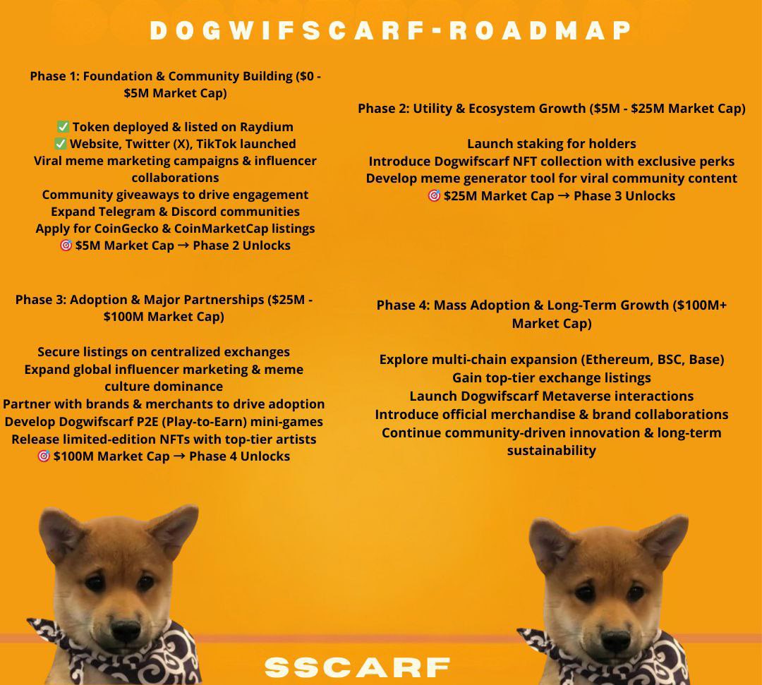 For some reason guys the road map we put out yesterday is not posted. So here you guys go.$Scarf

ELdqGtj2MhejZzudGfz7b798si2Av5Asuw9ryEQSpump