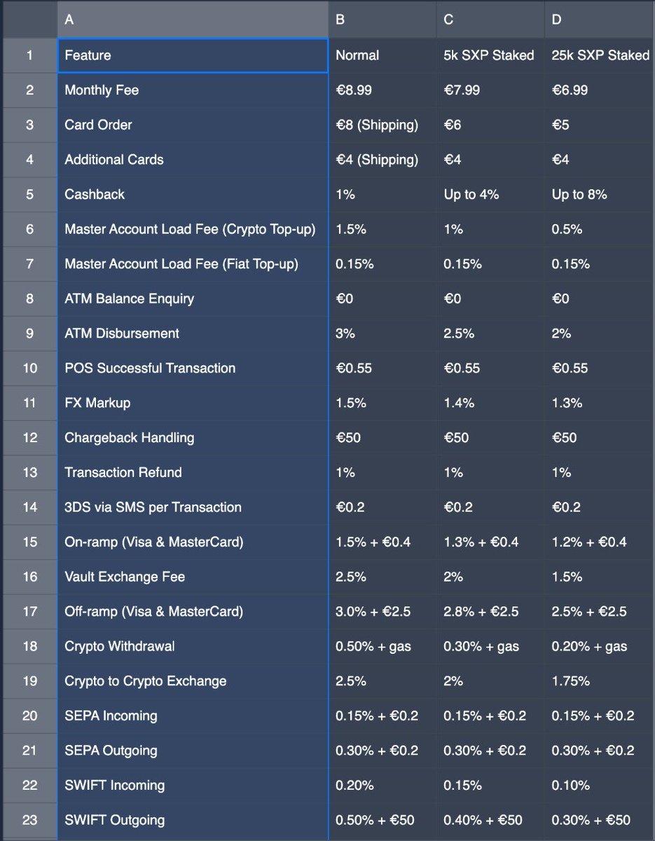 🚀 Help shape the future of #SolarCard!

We’ve shared the proposed pricing &amp; fees—your feedback matters! 💳🔥

Join the discussion in our community on telegram &amp; let us know your thoughts before we finalise everything this Sunday. 👇

t.me/SolarEnterpris…

#SXP #Crypto