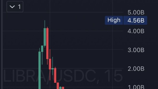 $Libra el negocio de CosiJavo. Te chorean descaradamente.  #HaceteCargo #MileiVerguenzaMundial #MileiEstafador #MileiEsUnaEstafa