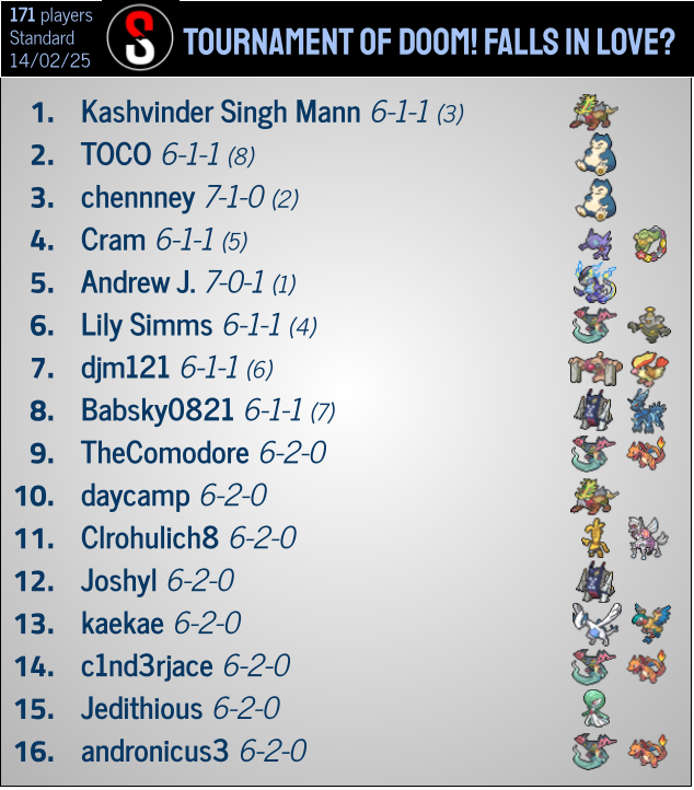 PokéStats tweet media