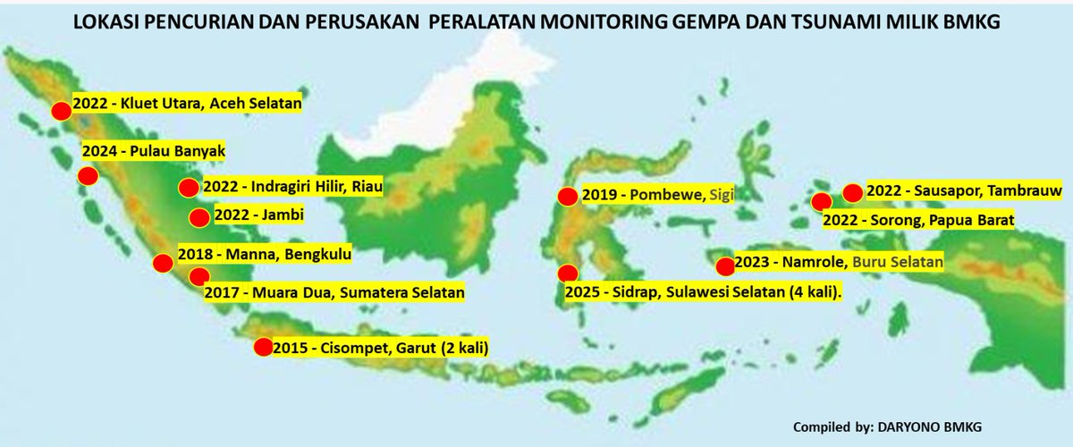 Setidaknya telah terjadi 12 kali kasus pencurian dan perusakan peralatan monitoring gempa dan peringatan dini tsunami yang dikelola BMKG sejak 2015, terakhir menimpa stasiun seismograf di Desa Buae, Kec. Watang Pulu, Kab. Sidrap, Sulawesi Selatan, pada 12 Februari 2025.